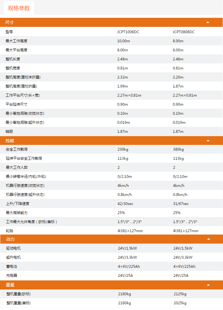 重慶升降平臺(tái)JCPT1008DC/JCPT0808DC規(guī)格參數(shù)